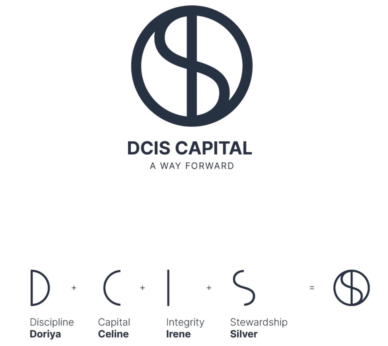 DCIS Capital Kamon